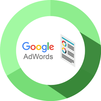 Why use Google Adwords